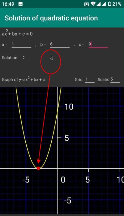 Solution of quadratic equation  and graph, When there is one solution